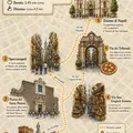 See Naples and then return - Historic Center